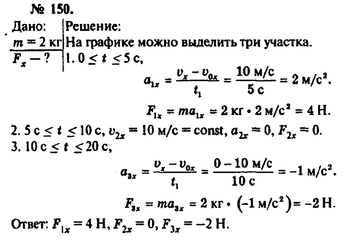 Физика, 10 класс, Рымкевич, 2001-2012, задача: 150