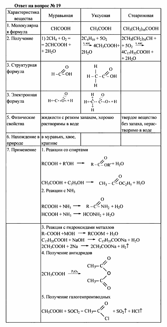 Химия, 10 класс, Рудзитис, Фельдман, 2000-2012, задачи к §2 Задача: Ответ на вопрос № 19