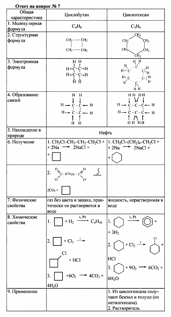 Химия, 10 класс, Рудзитис, Фельдман, 2000-2012, Глава III. Циклопарафины (циклоалканы) Задача: Ответ на вопрос № 7