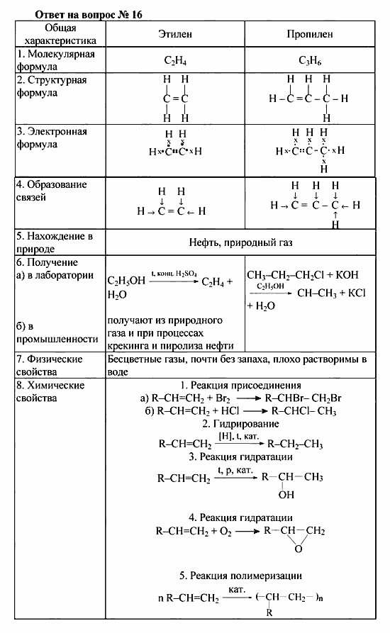 Химия, 10 класс, Рудзитис, Фельдман, 2000-2012, Глава IV. Непредельные углеводороды (алкены, алкадиены и алкины), Задачи к §1 Задача: Ответ на вопрос № 16