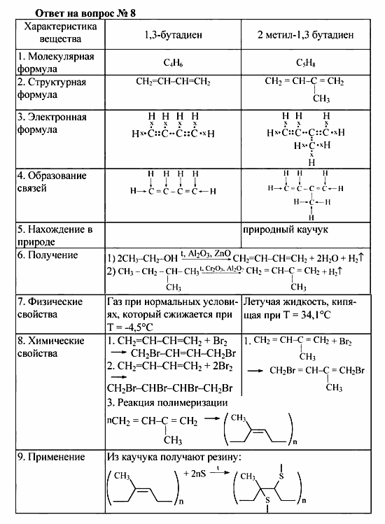 Химия, 10 класс, Рудзитис, Фельдман, 2000-2012, задачи к §§2,3 Задача: Ответ на вопрос №  8