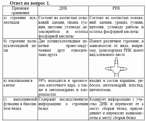 Химия, 10 класс, Габриелян, Лысова, 2002-2012, § 28 Задача: 1
