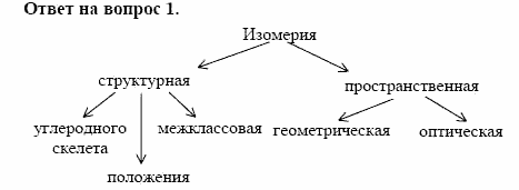 Химия, 10 класс, Габриелян, Лысова, 2002-2012, § 7 Задача: 1