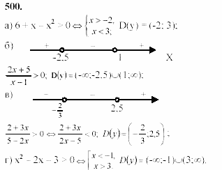 Начала анализа, 10 класс, А.Н. Колмогоров, 2001-2010, Глава IV. Показательная и логарифмическая функции Задача: 500