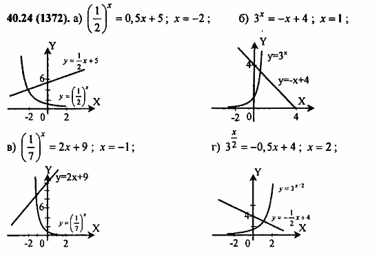 Задачник, 10 класс, А.Г. Мордкович, 2011 - 2015, § 40. Показательные уравнения и неравенства Задание: 40.24(1372)