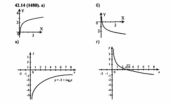 Задачник, 10 класс, А.Г. Мордкович, 2011 - 2015, § 42. Функция y=logₐx, ее свойства и график Задание: 42,14 (1480)