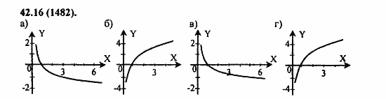Задачник, 10 класс, А.Г. Мордкович, 2011 - 2015, § 42. Функция y=logₐx, ее свойства и график Задание: 42,16 (1482)