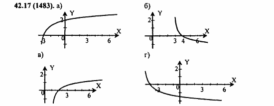 Задачник, 10 класс, А.Г. Мордкович, 2011 - 2015, § 42. Функция y=logₐx, ее свойства и график Задание: 42,17 (1483)