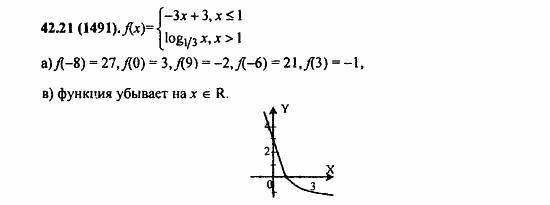 Задачник, 10 класс, А.Г. Мордкович, 2011 - 2015, § 42. Функция y=logₐx, ее свойства и график Задание: 42,21 (1491)