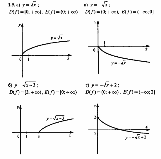 Задачник, 10 класс, А.Г. Мордкович, 2011 - 2015, Глава 1. Числовые функции, § 1 Определение числовой функции и способы ее задания Задание: 1.9