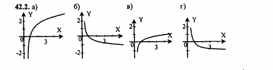 Задачник, 10 класс, А.Г. Мордкович, 2011 - 2015, § 42. Функция y=logₐx, ее свойства и график Задание: 42.2