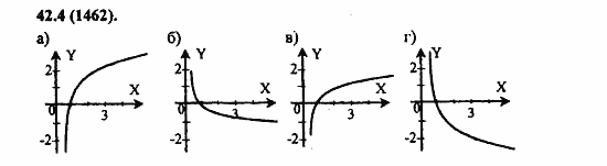Задачник, 10 класс, А.Г. Мордкович, 2011 - 2015, § 42. Функция y=logₐx, ее свойства и график Задание: 42.4(1462)