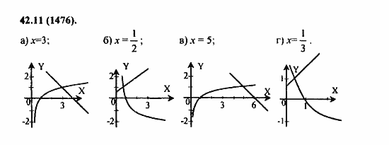 Задачник, 10 класс, А.Г. Мордкович, 2011 - 2015, § 42. Функция y=logₐx, ее свойства и график Задание: 42.11(1476)