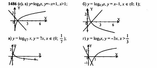 Задачник, 10 класс, А.Г. Мордкович, 2011 - 2015, § 42. Функция y=logₐx, ее свойства и график Задание: 148-(c)