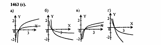 Задачник, 10 класс, А.Г. Мордкович, 2011 - 2015, § 42. Функция y=logₐx, ее свойства и график Задание: 1463-(c)