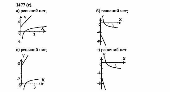 Задачник, 10 класс, А.Г. Мордкович, 2011 - 2015, § 42. Функция y=logₐx, ее свойства и график Задание: 1477(c)