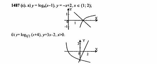 Задачник, 10 класс, А.Г. Мордкович, 2011 - 2015, § 42. Функция y=logₐx, ее свойства и график Задание: 1487(c)