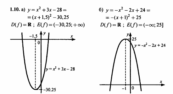 Задачник, 10 класс, А.Г. Мордкович, 2011 - 2015, Глава 1. Числовые функции, § 1 Определение числовой функции и способы ее задания Задание: 1.10