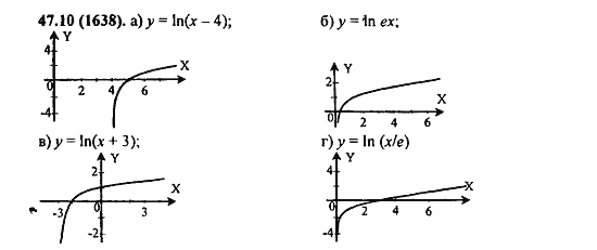 Задачник, 10 класс, А.Г. Мордкович, 2011 - 2015, § 47. Дифференцирование показательной и логарифмической функций Задание: 47.10(1638)