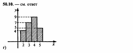 Задачник, 10 класс, А.Г. Мордкович, 2011 - 2015, Глава 9. Элементы математической статистики, комбинаторики и теории вероятностей, § 50. Статистическая обработка данных Задание: 50.10