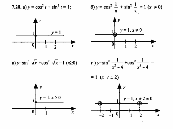 Задачник, 10 класс, А.Г. Мордкович, 2011 - 2015, § 7 Тригонометрические функции числового аргумента Задание: 7.20