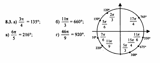 Задачник, 10 класс, А.Г. Мордкович, 2011 - 2015, § 8 Тригонометрические функции углового аргумента Задание: 8.3