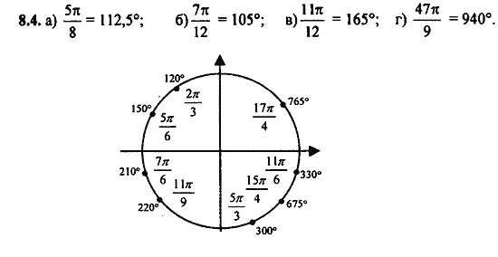 Задачник, 10 класс, А.Г. Мордкович, 2011 - 2015, § 8 Тригонометрические функции углового аргумента Задание: 8.4