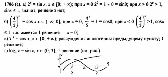 Задачник, 10 класс, А.Г. Мордкович, 2011 - 2015, § 56. Общие методы решения уравнений Задание: 1706(с)