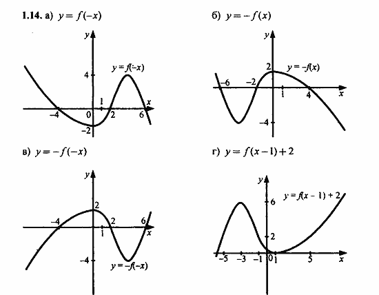 Задачник, 10 класс, А.Г. Мордкович, 2011 - 2015, Глава 1. Числовые функции, § 1 Определение числовой функции и способы ее задания Задание: 1.14
