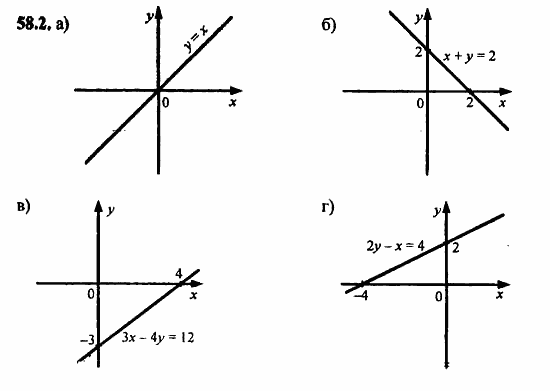 Задачник, 10 класс, А.Г. Мордкович, 2011 - 2015, § 58. Уравнения и неравенства с двумя переменными Задание: 58.2