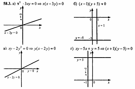 Задачник, 10 класс, А.Г. Мордкович, 2011 - 2015, § 58. Уравнения и неравенства с двумя переменными Задание: 58.3