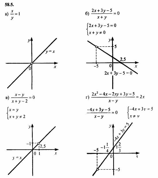 Задачник, 10 класс, А.Г. Мордкович, 2011 - 2015, § 58. Уравнения и неравенства с двумя переменными Задание: 58.5