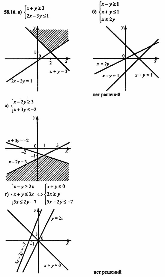 Задачник, 10 класс, А.Г. Мордкович, 2011 - 2015, § 58. Уравнения и неравенства с двумя переменными Задание: 58.16