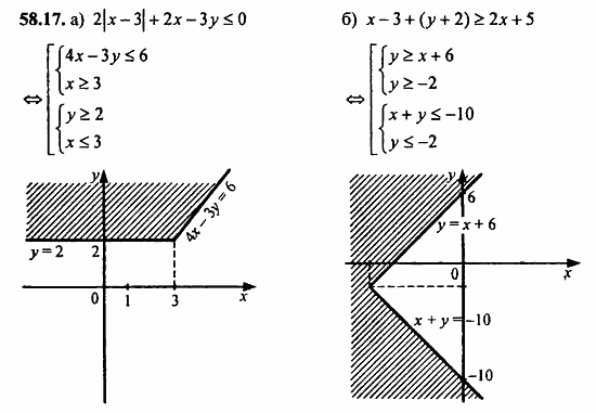 Задачник, 10 класс, А.Г. Мордкович, 2011 - 2015, § 58. Уравнения и неравенства с двумя переменными Задание: 58.17