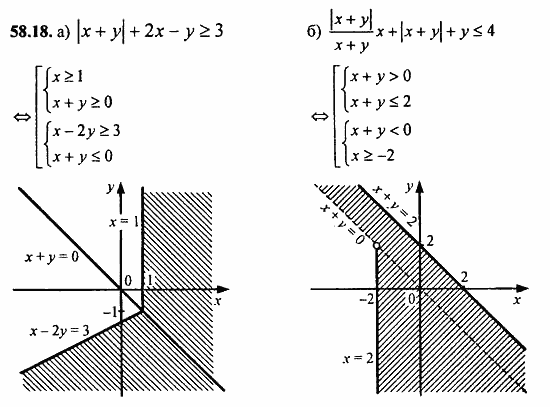 Задачник, 10 класс, А.Г. Мордкович, 2011 - 2015, § 58. Уравнения и неравенства с двумя переменными Задание: 58.18