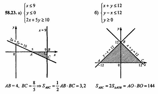 Задачник, 10 класс, А.Г. Мордкович, 2011 - 2015, § 58. Уравнения и неравенства с двумя переменными Задание: 58.23