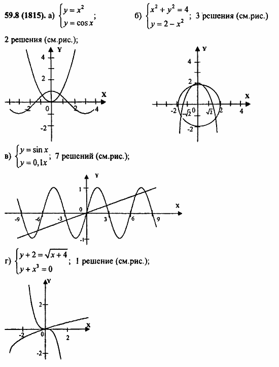 Задачник, 10 класс, А.Г. Мордкович, 2011 - 2015, § 59. Система уравнений Задание: 59.8(1815)