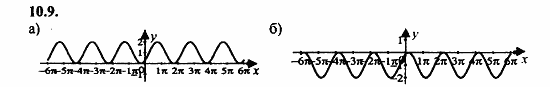 Задачник, 10 класс, А.Г. Мордкович, 2011 - 2015, § 10 Функция y=sin x, ее свойства и график Задание: 10.9