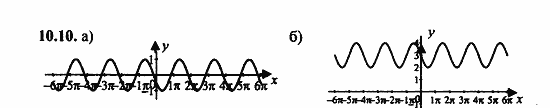 Задачник, 10 класс, А.Г. Мордкович, 2011 - 2015, § 10 Функция y=sin x, ее свойства и график Задание: 10.10
