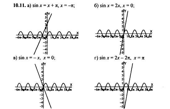 Задачник, 10 класс, А.Г. Мордкович, 2011 - 2015, § 10 Функция y=sin x, ее свойства и график Задание: 10.11