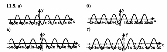 Задачник, 10 класс, А.Г. Мордкович, 2011 - 2015, § 11 Функция y=cos x, ее свойства и график Задание: 11.5