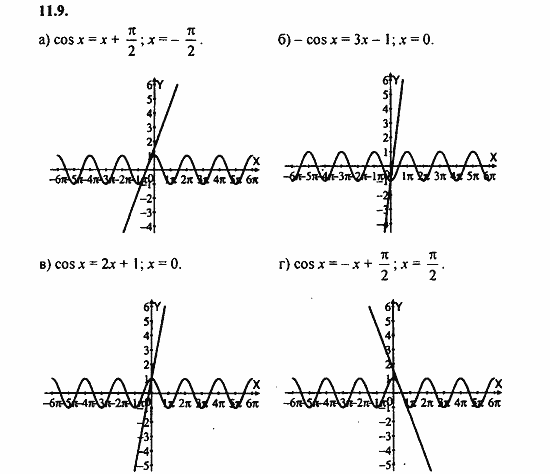Задачник, 10 класс, А.Г. Мордкович, 2011 - 2015, § 11 Функция y=cos x, ее свойства и график Задание: 11.9