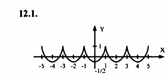Задачник, 10 класс, А.Г. Мордкович, 2011 - 2015, § 12 Периодичность функций  y=sin x, y=cos x Задание: 12.1