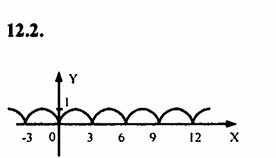 Задачник, 10 класс, А.Г. Мордкович, 2011 - 2015, § 12 Периодичность функций  y=sin x, y=cos x Задание: 12.2