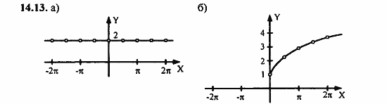 Задачник, 10 класс, А.Г. Мордкович, 2011 - 2015, § 14 Функции y=tg x, y=ctg x их свойства и графики Задание: 14.13