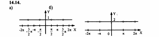 Задачник, 10 класс, А.Г. Мордкович, 2011 - 2015, § 14 Функции y=tg x, y=ctg x их свойства и графики Задание: 14.14
