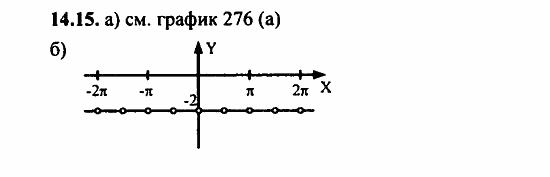 Задачник, 10 класс, А.Г. Мордкович, 2011 - 2015, § 14 Функции y=tg x, y=ctg x их свойства и графики Задание: 14.15