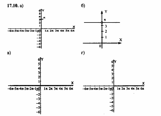 Задачник, 10 класс, А.Г. Мордкович, 2011 - 2015, § 17 Арктангенс и арккотангенс. Решение уравнений tg x=a, ctg x=a Задание: 17.10