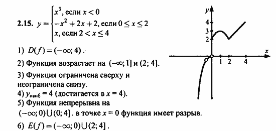 Задачник, 10 класс, А.Г. Мордкович, 2011 - 2015, § 2 Свойства функции Задание: 2.15