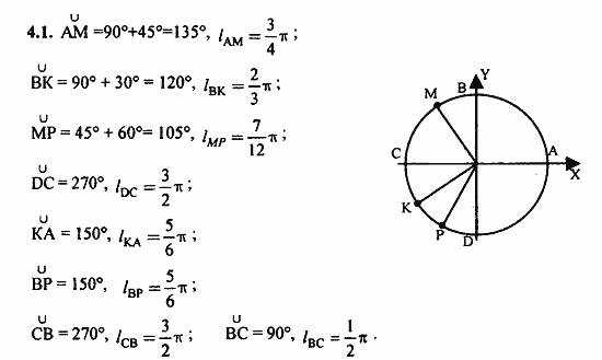 Задачник, 10 класс, А.Г. Мордкович, 2011 - 2015, Глава 2. Тригонометрические функции, § 4 Числовая окружность Задание: 4.1
